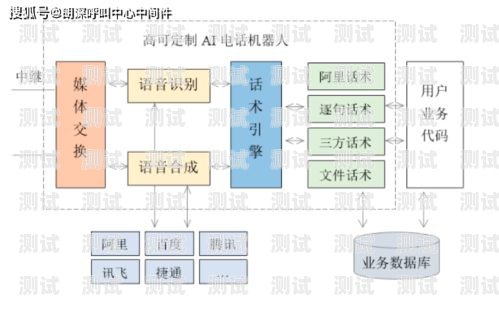 長治電話機器人系統(tǒng)，提升客戶服務(wù)的創(chuàng)新解決方案長治電話機器人系統(tǒng)廠家
