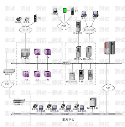 承德電話機(jī)器人系統(tǒng)，提升客戶服務(wù)的創(chuàng)新利器承德電話機(jī)器人系統(tǒng)維修