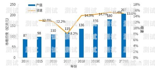 外國電話機器人的現狀與發展外國電話機器人現狀分析