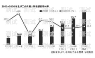 外國電話機器人的現狀與發展外國電話機器人現狀分析