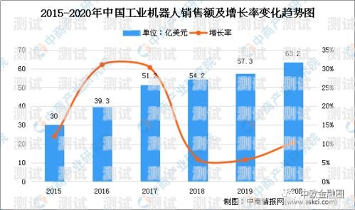 電話機(jī)器人未來(lái)趨勢(shì)，機(jī)遇與挑戰(zhàn)并存電話機(jī)器人未來(lái)趨勢(shì)分析