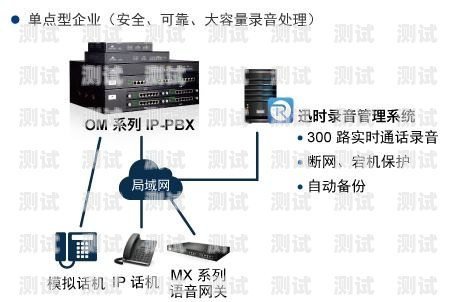 揚州電話機器人系統，提升效率的創新解決方案揚州電話機器人系統維修