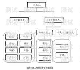 電話機(jī)器人場景流程電話機(jī)器人場景流程設(shè)計