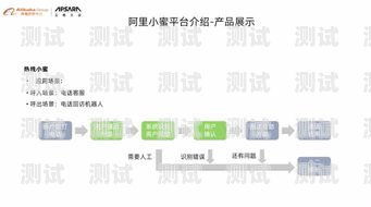電話機(jī)器人場景流程電話機(jī)器人場景流程設(shè)計
