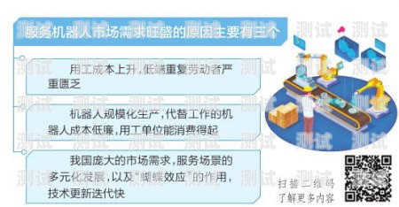 探索售前電話機器人市場的無限潛力售前電話機器人市場分析