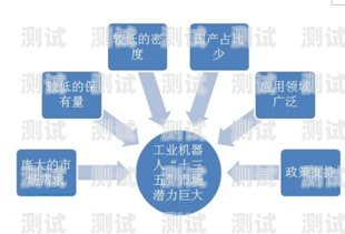 探索售前電話機器人市場的無限潛力售前電話機器人市場分析