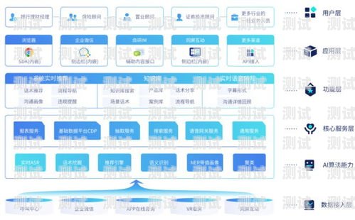 源升電話機(jī)器人——高效智能的客戶服務(wù)解決方案電話機(jī)器人源碼