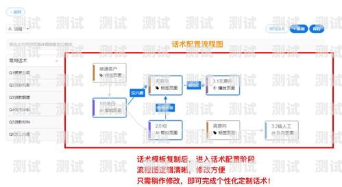 電話機器人試用總結電話機器人話術要怎么寫