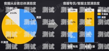 電話機(jī)器人,科技改變溝通方式現(xiàn)在的電話機(jī)器人那家好