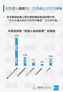 寧波電話機器人收費，了解費用結構與優勢電話機器人收費標準