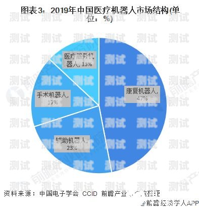 電話機器人市場現(xiàn)狀分析電話機器人市場現(xiàn)狀分析