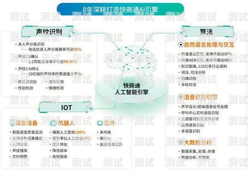 IP 線路電話機器人，助力企業提升客戶服務的創新工具電話機器人線路怎么弄