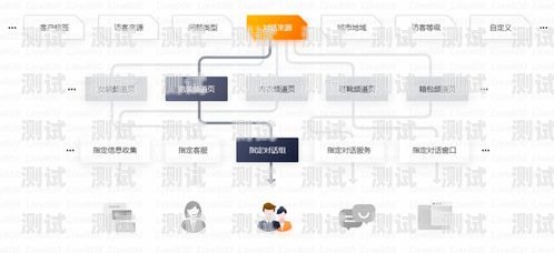 IP 線路電話機器人，助力企業提升客戶服務的創新工具電話機器人線路怎么弄
