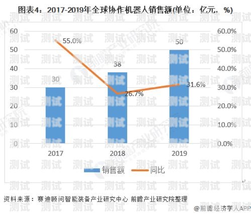 常州電話機器人價格，市場現狀與未來趨勢機器人電話多少錢