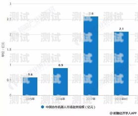 常州電話機器人價格，市場現狀與未來趨勢機器人電話多少錢