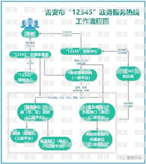 邯鄲電話機(jī)器人開戶指南邯鄲電話機(jī)器人開戶流程