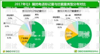 電話機器人安全報告電話機器人安全報告怎么寫