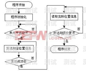電話機(jī)器人系統(tǒng)設(shè)計(jì)電話機(jī)器人系統(tǒng)設(shè)計(jì)方案