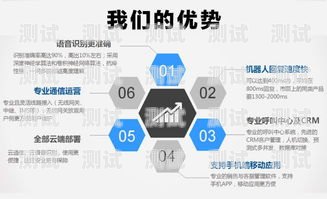 銅仁電話機器人系統(tǒng)，提升客戶服務(wù)的創(chuàng)新解決方案電話機器人系統(tǒng)軟件
