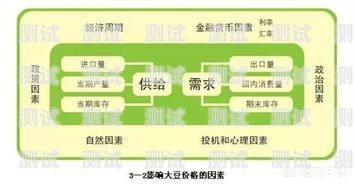 代理電話機(jī)器人價(jià)格，了解市場(chǎng)行情與選擇因素代理電話機(jī)器人價(jià)格是多少