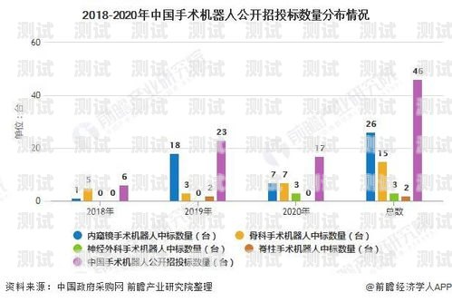 代理電話機(jī)器人價(jià)格，了解市場(chǎng)行情與選擇因素代理電話機(jī)器人價(jià)格是多少