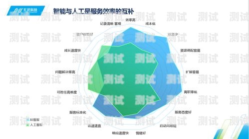 電話機器人助力鄭州企業提升服務效率電話機器人廠家