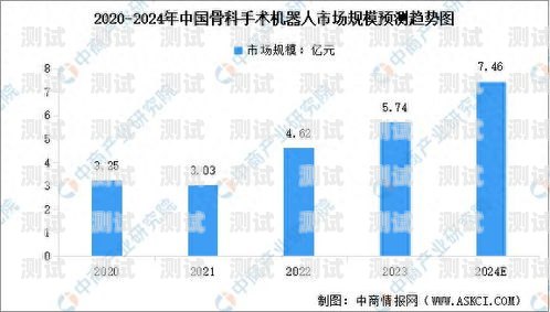 電話機器人行業，企業數量增長與市場競爭電話機器人企業數量分析
