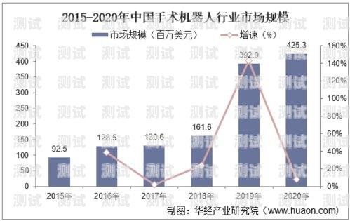 電話機(jī)器人的高效運(yùn)營(yíng)策略電話機(jī)器人怎么運(yùn)營(yíng)的