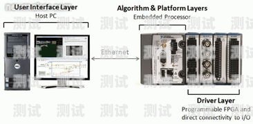 電話機器人軟件架構電話機器人軟件架構圖