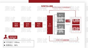 湖南電話機器人價格及市場分析長沙電話機器人價格
