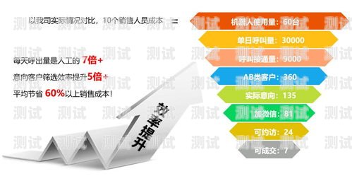 電話機器人價格，了解市場行情，選擇合適的解決方案電話機器人價格