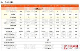 電話機器人——未來通訊的新趨勢電話機器人可以兌換話費嗎