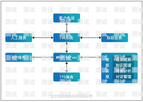 貴州電話機器人價格的全面解析機器人電話多少錢