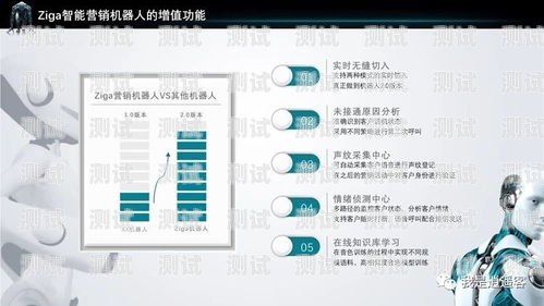 甘肅電話機器人售價，了解市場行情與選擇建議蘭州電銷機器人