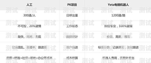 甘肅電話機器人售價，了解市場行情與選擇建議蘭州電銷機器人