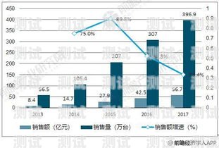 電話機器人效果不好？或許你需要了解這些原因！電話機器人怎么樣