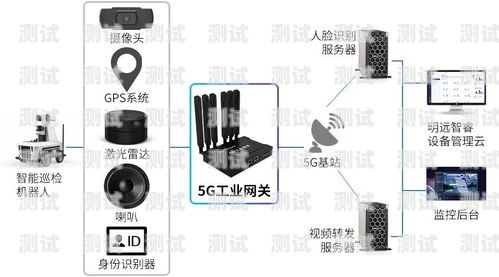 電話機器人網關租賃，提升業務效率的明智之選電銷機器人網關怎么用