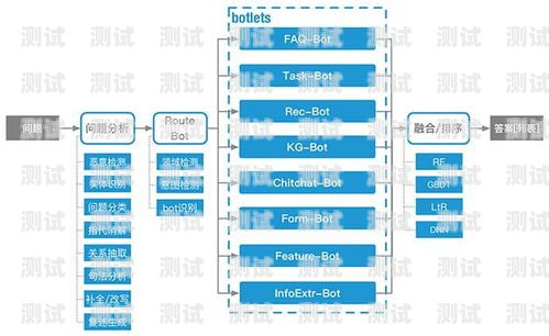永州電話機器人系統，提升客戶服務的新利器永州電話機器人系統維修