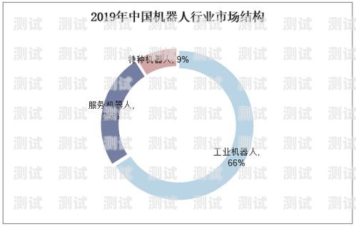 電話機器人市場混戰，機遇與挑戰并存電話機器人廠商