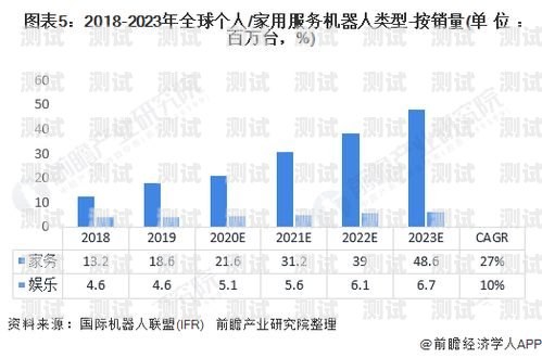 探索電話機器人行業(yè)的無限可能電話機器人的行業(yè)分析