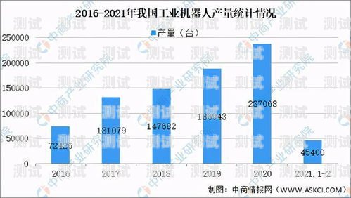 探索電話機器人行業(yè)的無限可能電話機器人的行業(yè)分析