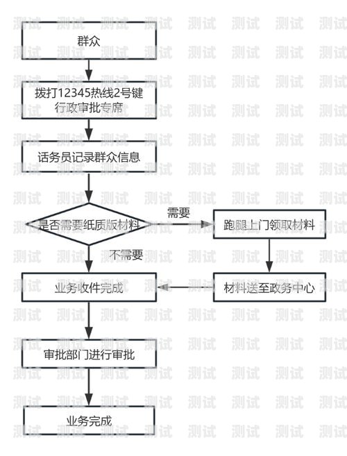 探索廈門電話機器人開戶的便捷與優勢廈門電話機器人開戶流程