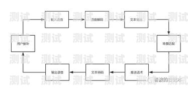 AI 電話機器人的原理與應用ai電話機器人原理圖