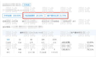 電信電話機器人收費，你需要知道的一切電信電話機器人收費標準