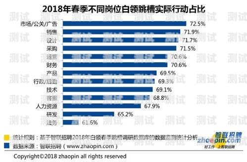 智能電話機器人的弊端及應對策略智能電話機器人弊端有哪些