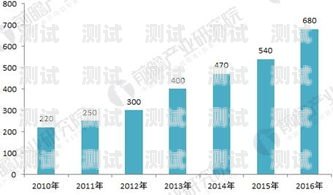 福州電話機器人效果顯著，助力企業提升銷售業績福州電銷機器人