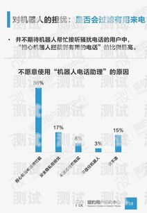 徐州電話機器人功能的多樣性與實用性電話機器人費用怎么收費