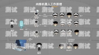 電話機器人整頓方案電話機器人整頓方案怎么寫