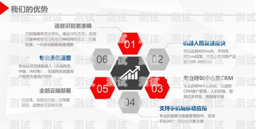 電話機器人整頓方案電話機器人整頓方案怎么寫