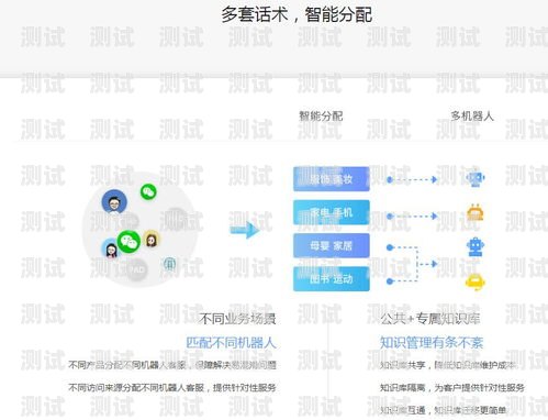 智能電話機器人哪家好？智能電話機器人哪家好